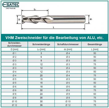 VHM Zweischneider mit Stirnschliff ALU_Datentabelle